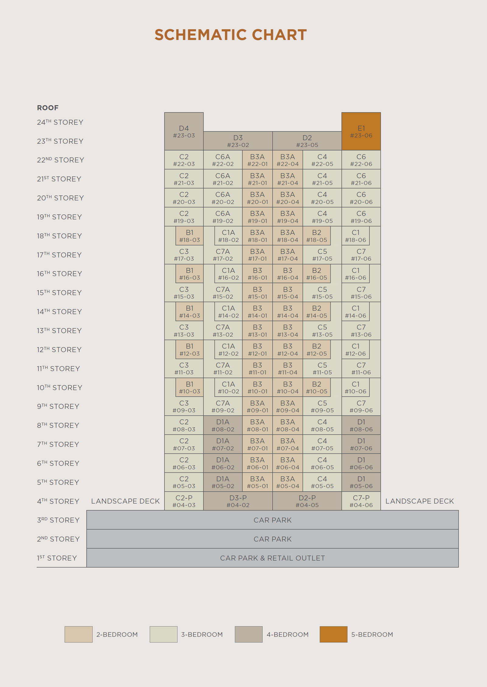 Uptown @ Farrer Elevation Chart